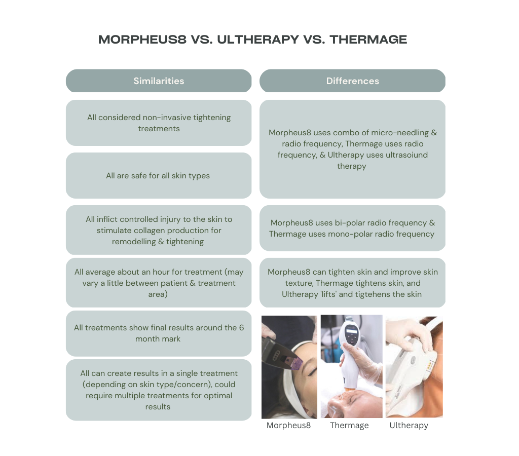 Morpheus8 vs. Ultherapy vs. Thermage comparison table